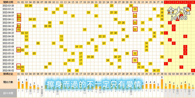 預測出下一期威力彩號碼，不可能只透過今天威力彩熱門號碼，做出威力彩預測