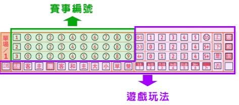 運彩畫法