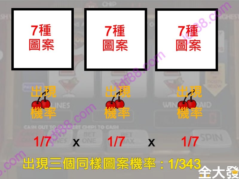 老虎機算法-角子老虎機機率