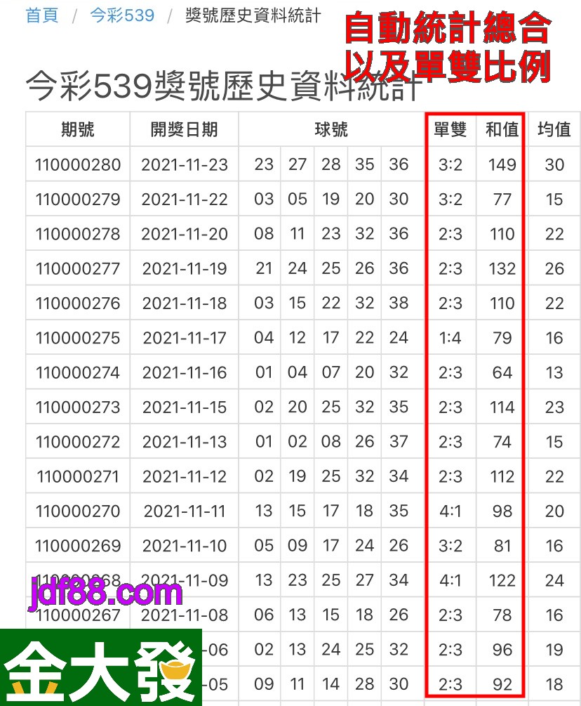 539歷史開獎gdf99