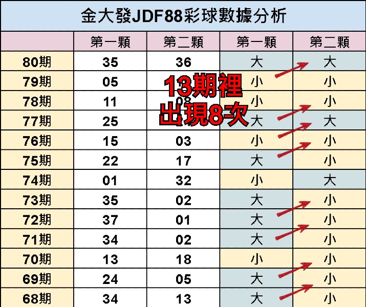 539大小分析