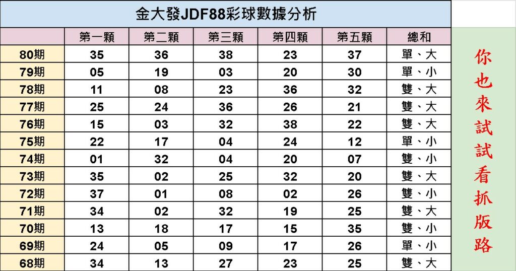 539怎麼抓牌