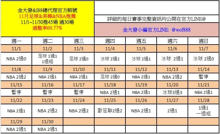 KU體育運彩報牌高勝率