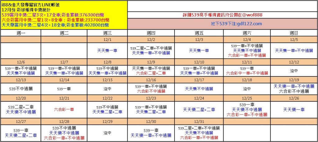 539熱門號碼分享