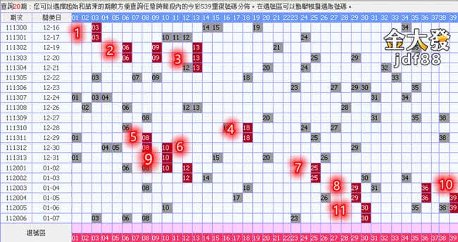 539連莊號也可用在5不中玩法上