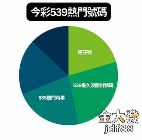 今彩539熱門號碼涵蓋很廣