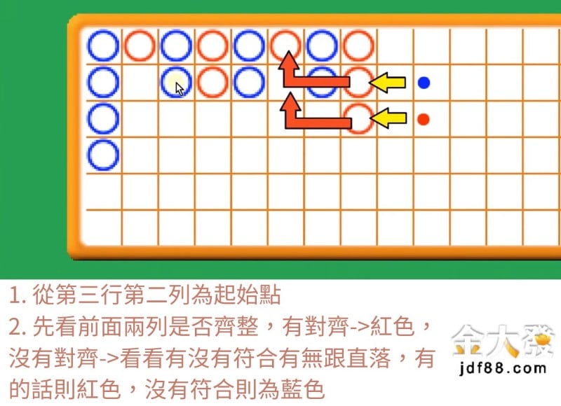 百家樂小路怎麼看