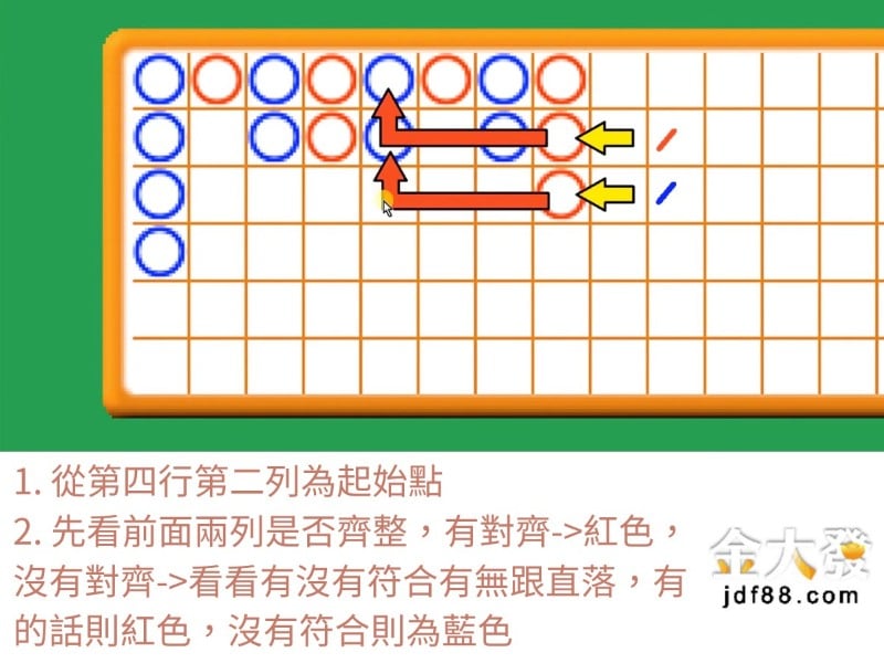 百家樂蟑螂路