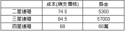 539連碰多少錢