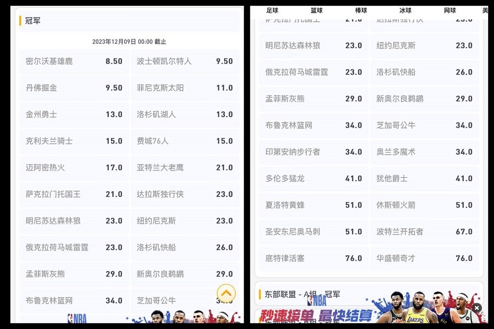 NBA冠軍預測盤口