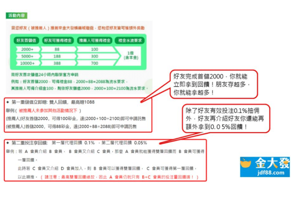 KU體育娛樂城代理雙重回餽很划算